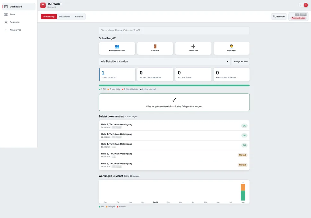 Dashboard der Anwendung TORWART mit Torübersicht und Wartungsstatus